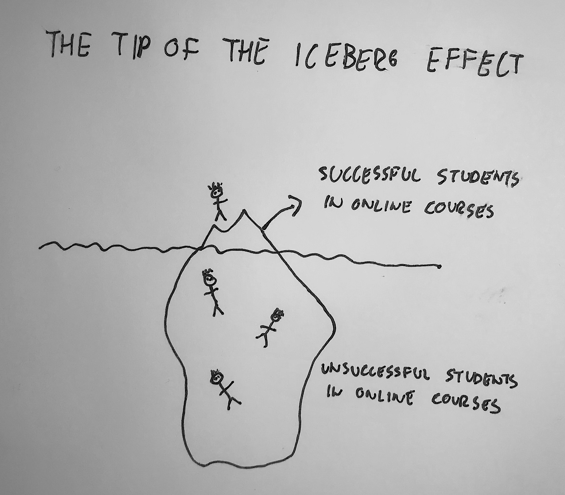 iceberg effect iceberg effect