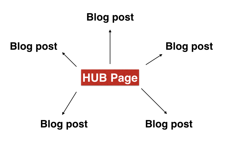 Hub page