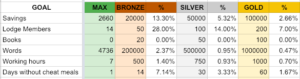 Lean review spreadsheet example