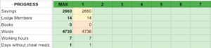 Lean review tracking progress