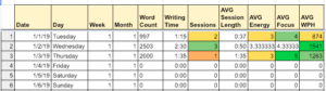 Writing tracker spreadsheet daily word counts