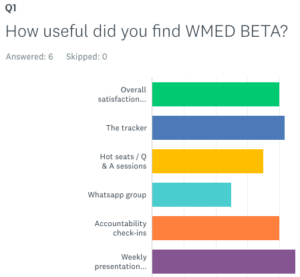 wlem satisfaction