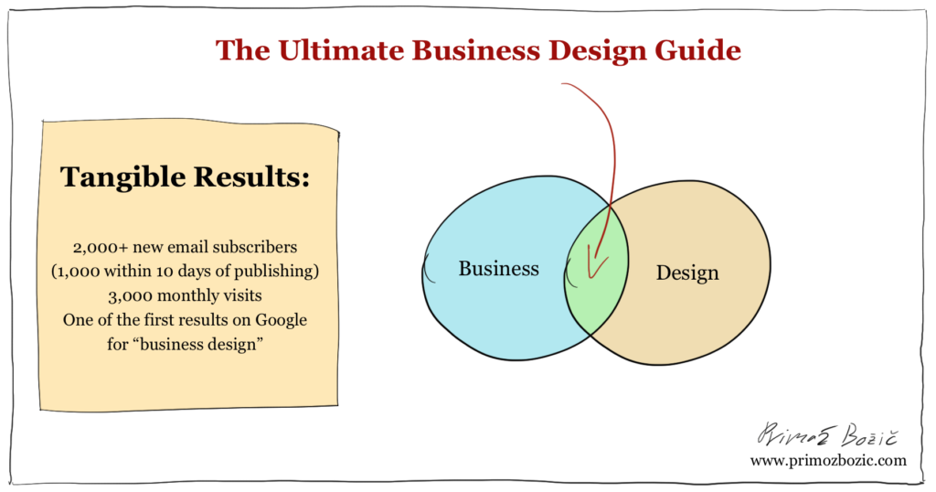 Ultimate Guide Example Business Design